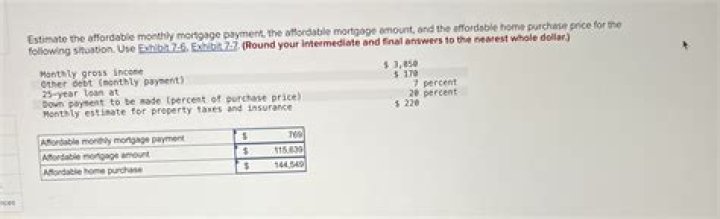 Which function determine the payment needed is period to repay a loan?
