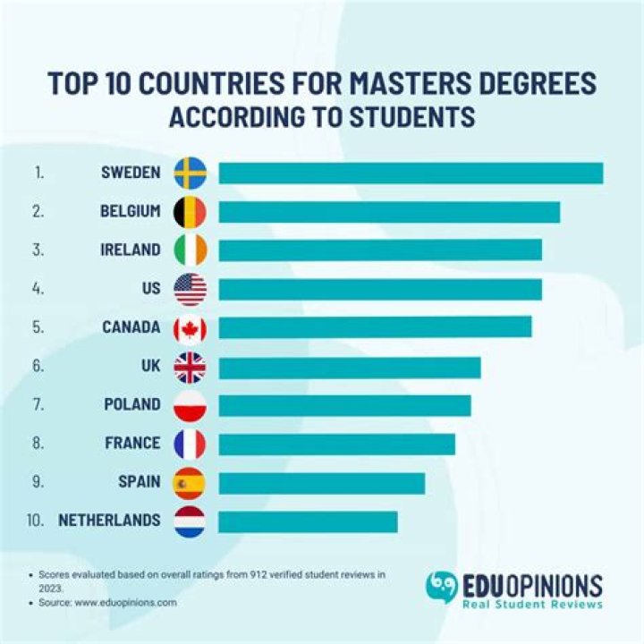 Which institute is best for SAP course?