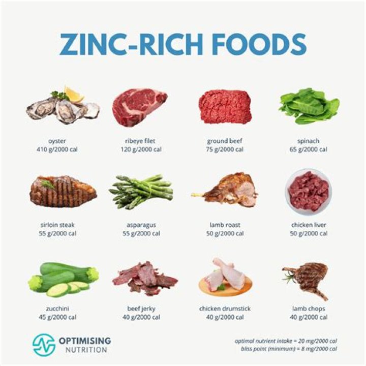 Which is more important zinc or magnesium?