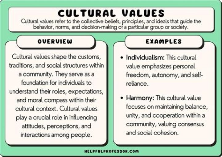 Which is the best example of cultural values?