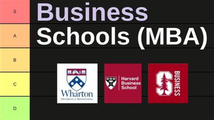 Which is the best MBA school in the world?
