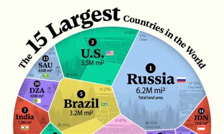 Which is the IT hub of world?