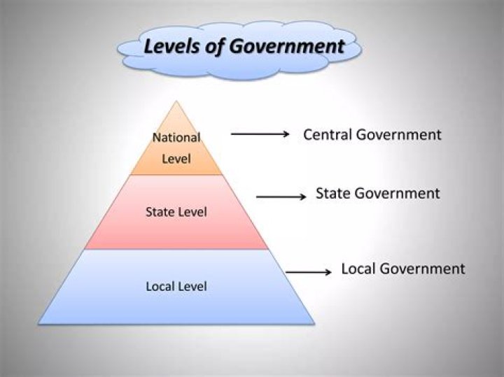 Which level of government do the police work for?