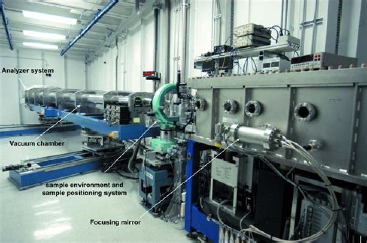 Which machine operator pays the most?