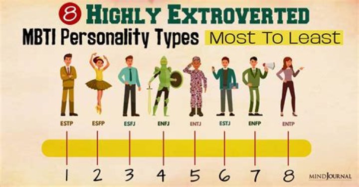Which MBTI is the most intimidating?
