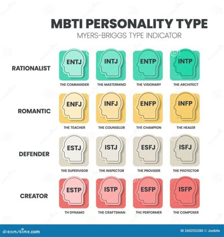 Which MBTI type has the most trust issues?
