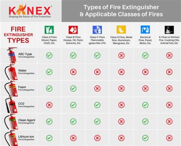 Which of the below fire extinguishers is known as a ABC extinguisher?
