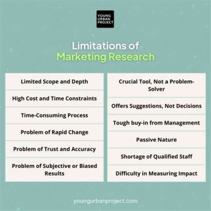 Which of the following are limitations of marketing research?