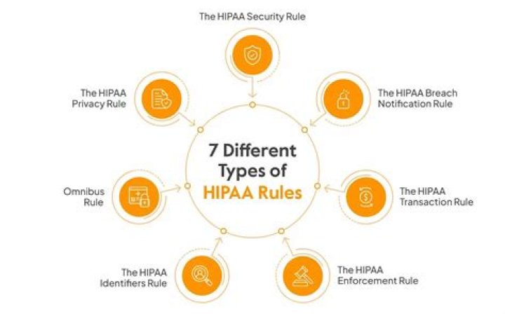 Which of the following statements is true of HIPAA rules regarding the release of PHI?