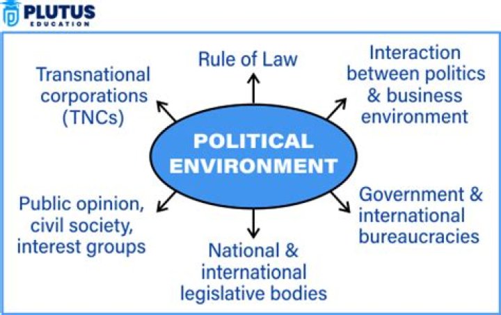 Which one of the following is an element of political environment of business?