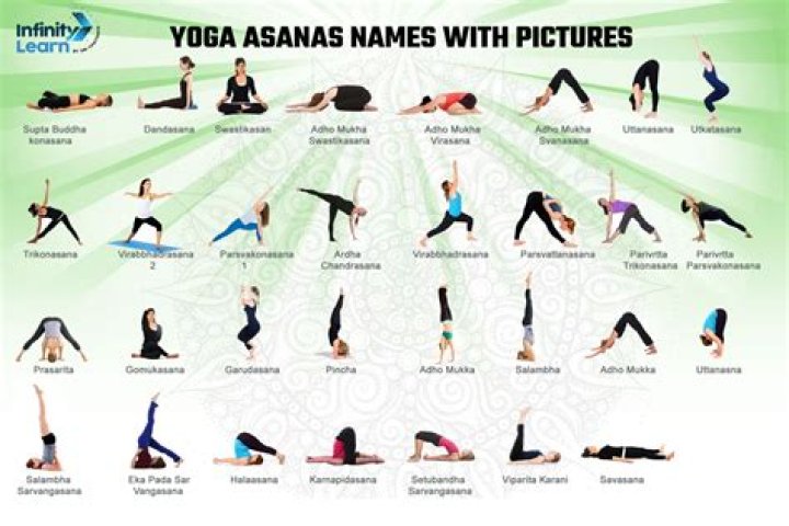 Which part of body is benefited by Makarasana?