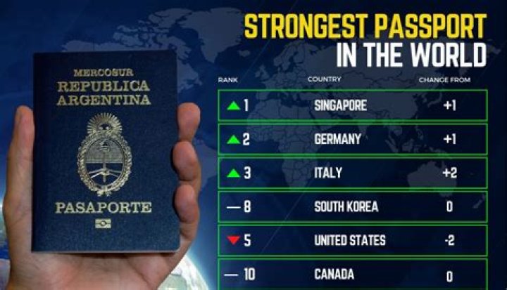 Which passport is the strongest?