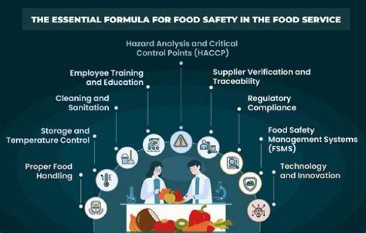 Which professional association is for those in the food service industry?