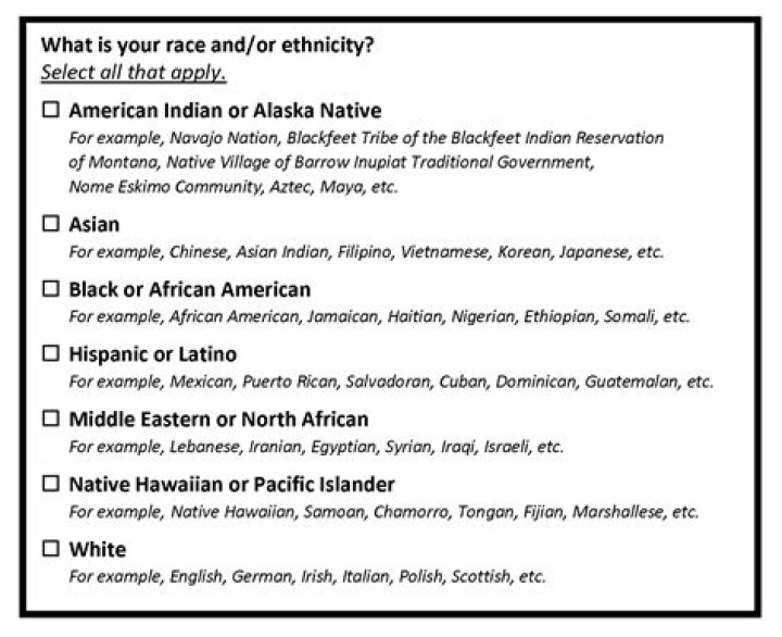 Which race ethnicity in the US feels least represented in advertising?