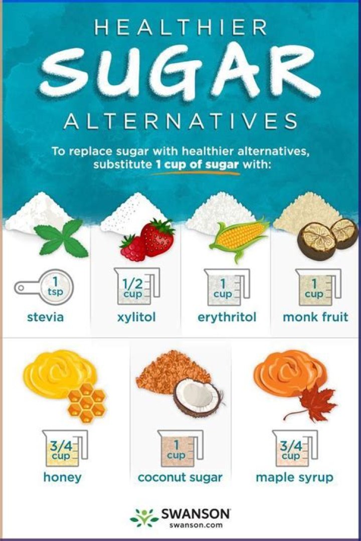 Which substitute sugar is the healthiest?