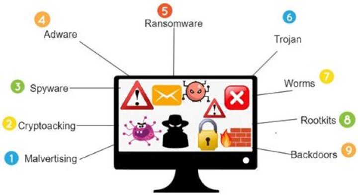 Who are ransomware hackers?