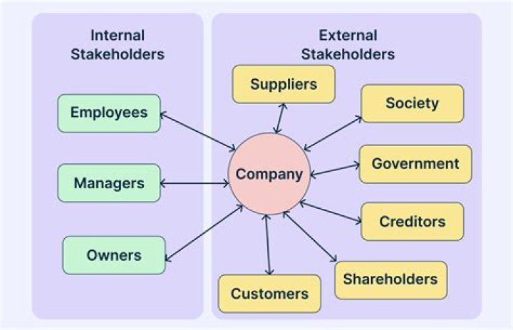 Who are the business stakeholders?