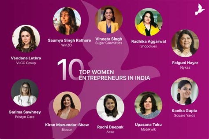 Who are the top 20 entrepreneurs in India?
