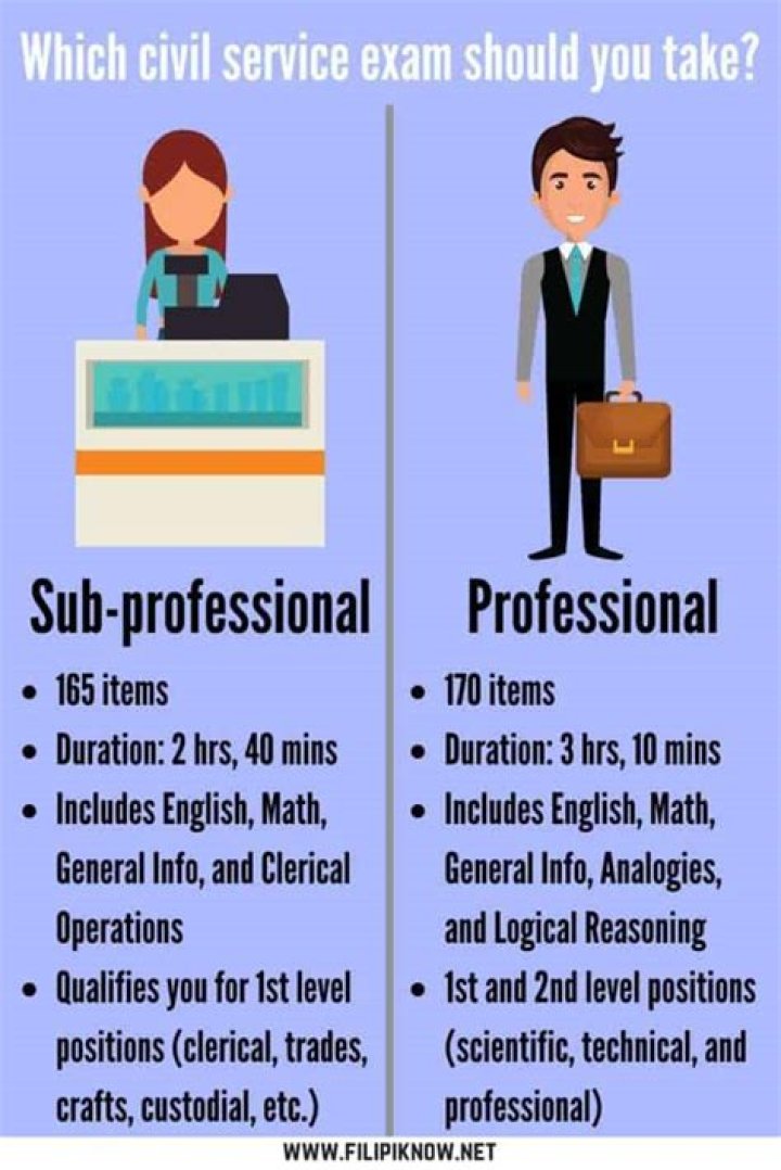 Who can take the professional civil service exam?