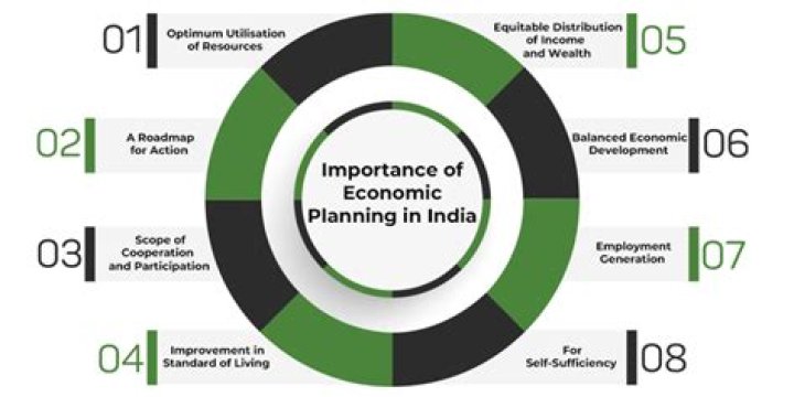 Who defines economic planning?
