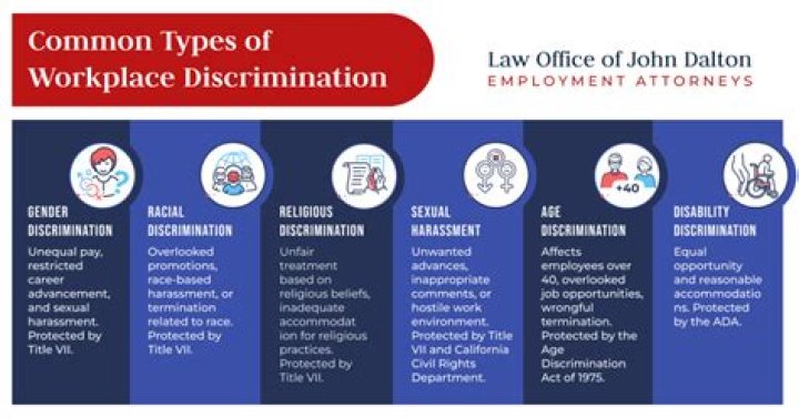 Who do I talk to about discrimination at work?