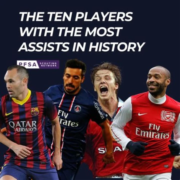 Who has most assists in football?
