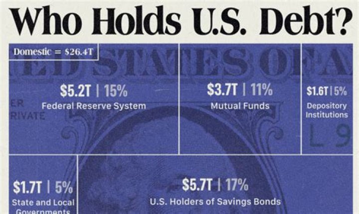 Who holds the deed on a mortgage?