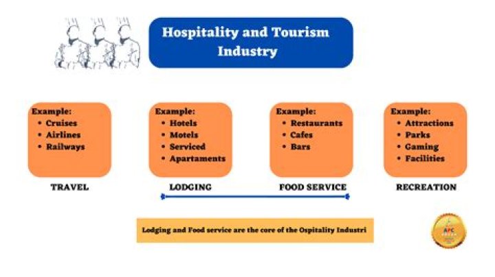 Who invented hospitality industry?
