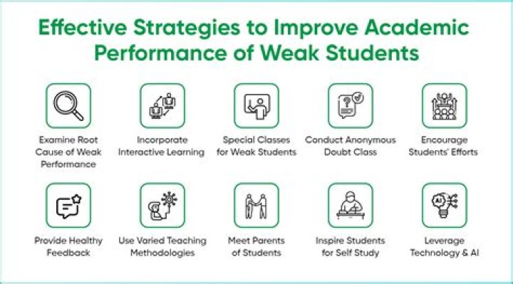 Who is better in academic performance male or female?