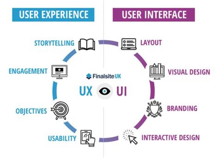 Who is considered the first user experience professional?