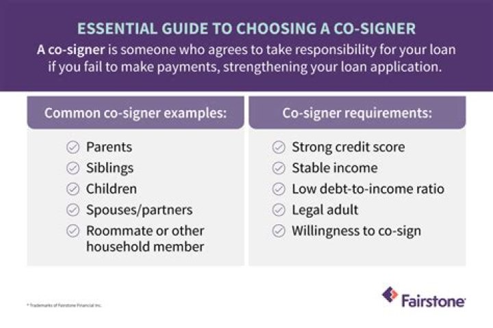 Who is responsible for a co signer loan?