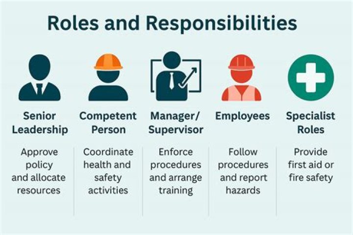 Who is responsible for employees?