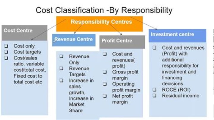 Who is responsible for final pricing decisions?