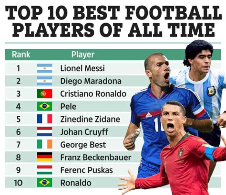 Who is the 2 best player in the world?