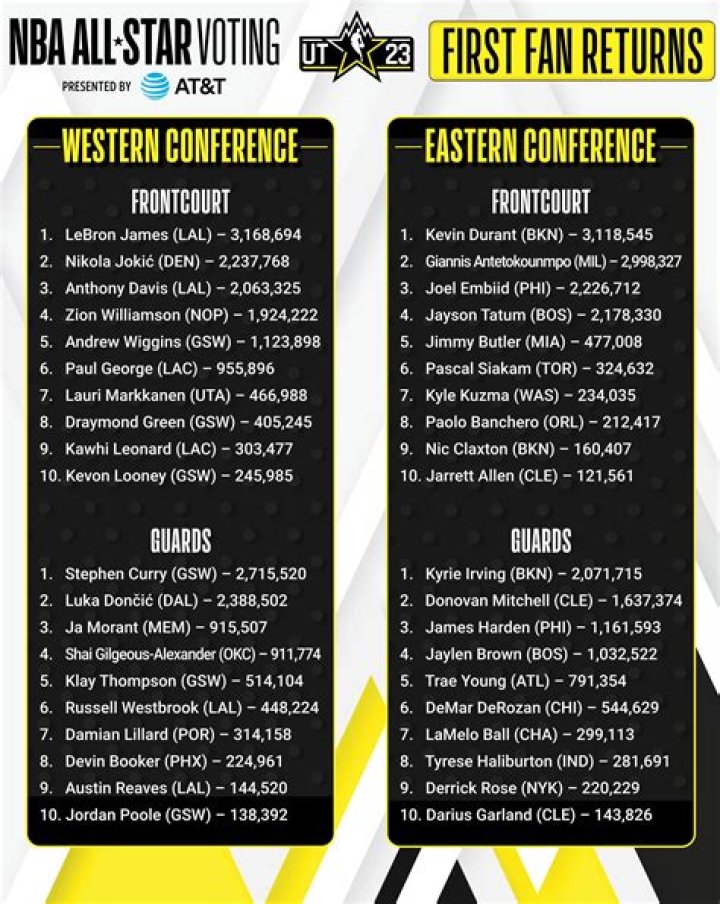 Who is the first fan of India?