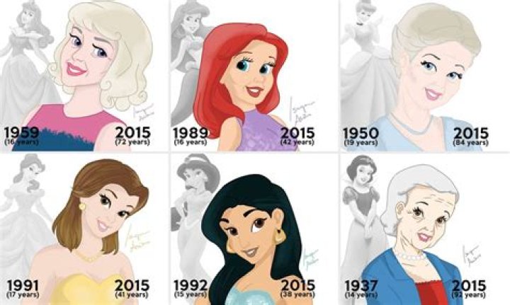 Who is the oldest Disney Princess by age?