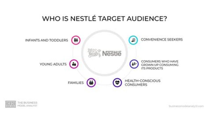 Who is the target market of Nestle?