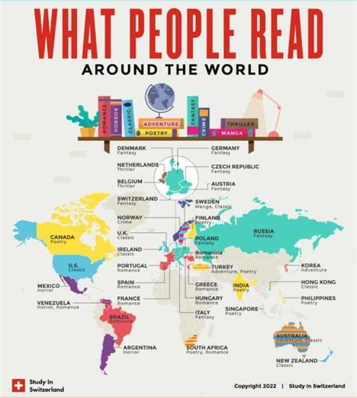 Who reads the most books in the world?