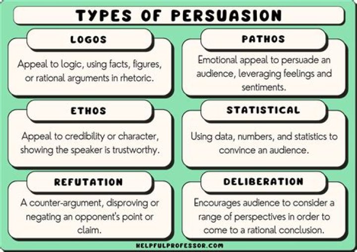 Who uses the persuasion?