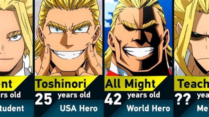 Who was number 1 hero before All Might?