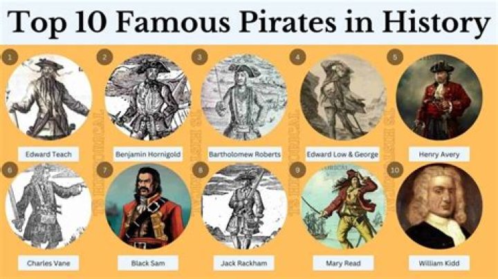Who was the last known pirate?