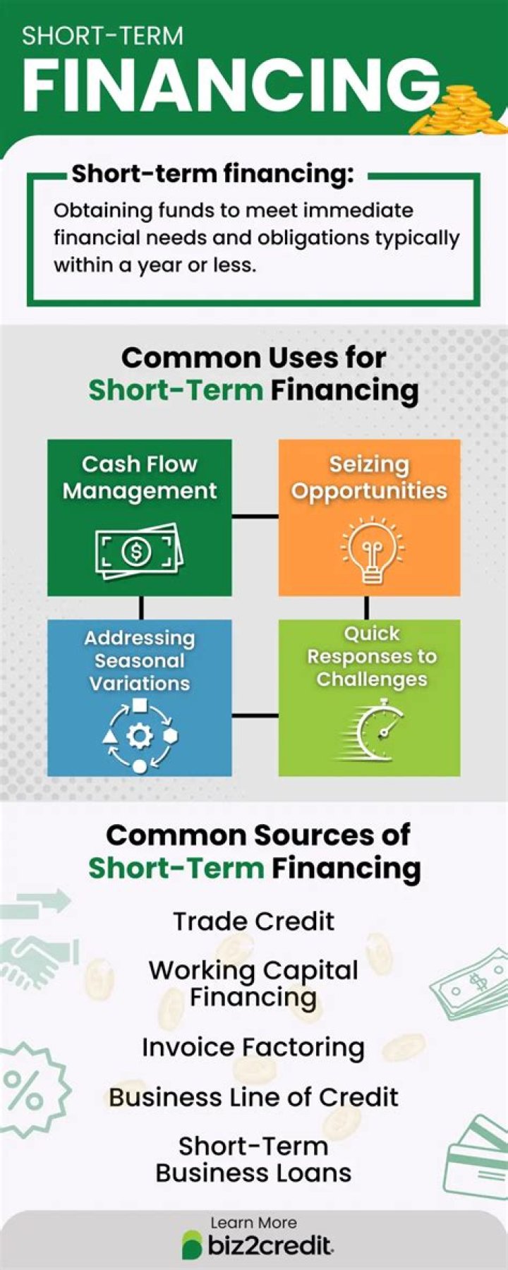 Why a corporation would choose short term financing?