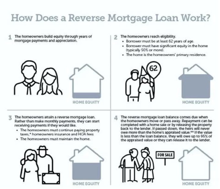 Why a reverse mortgage is a bad idea?