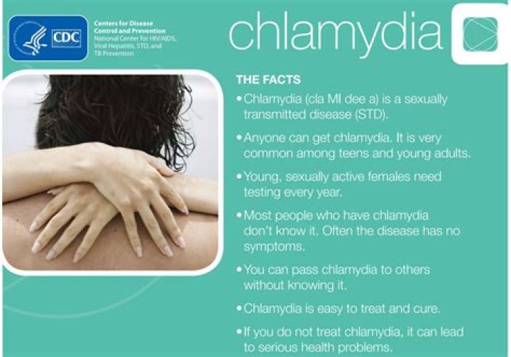 Why am I still having symptoms of chlamydia after treatment?
