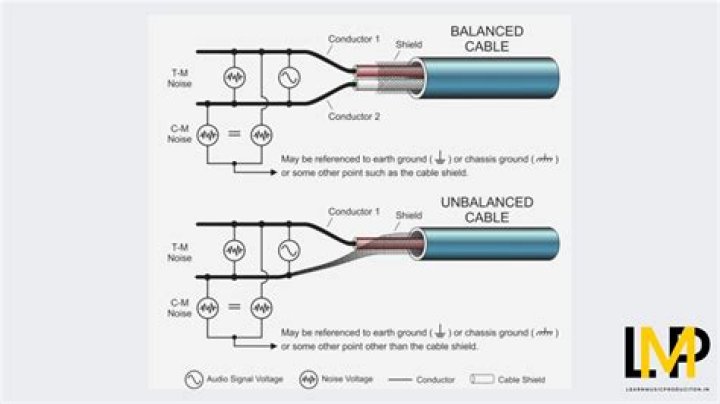 Why are balanced cables so expensive?