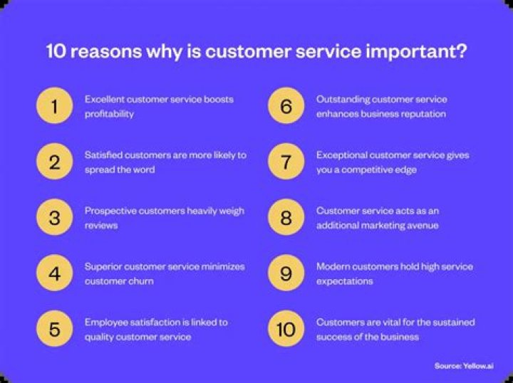 Why are customer service and its related strategy so important for companies operating global supply chains do you think that customer service is more important than lower cost to the customers?