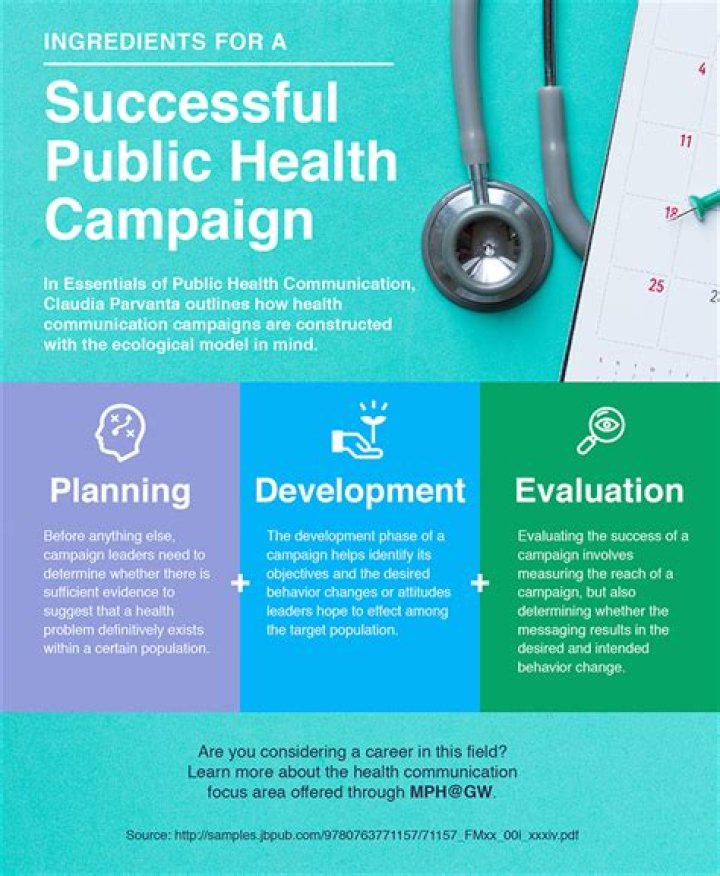 Why are health campaigns developed?