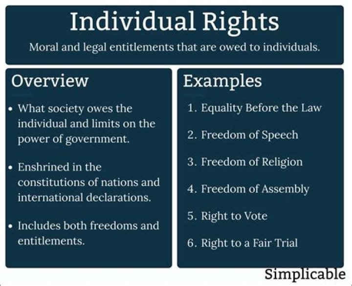Why are individual liberties and rights sometimes limited?