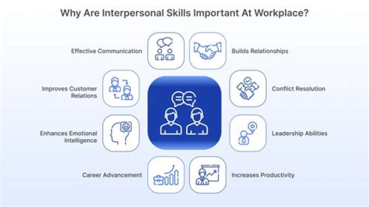 Why are interpersonal skills important in customer service?