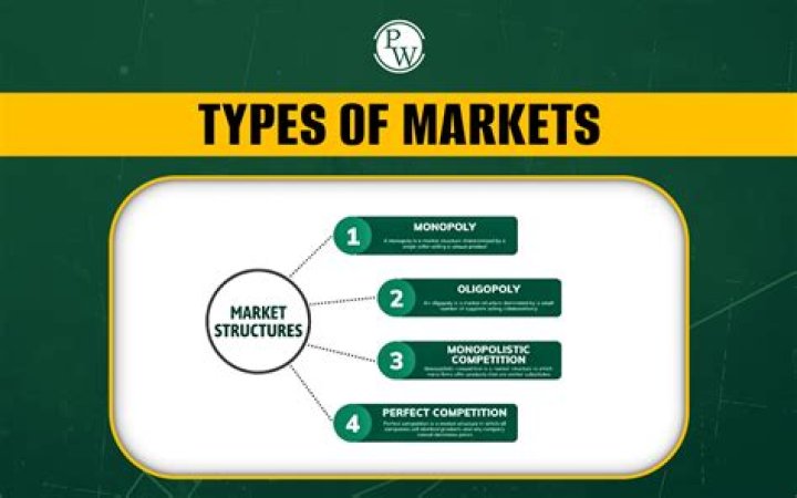 Why are markets important in a country?